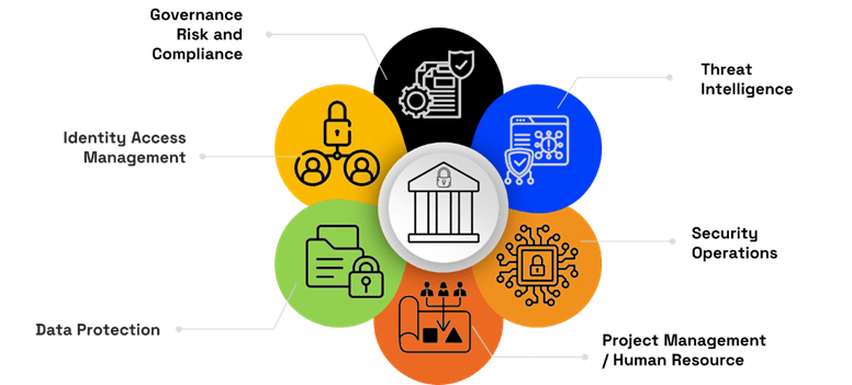 A diagram of a system
AI-generated content may be incorrect.